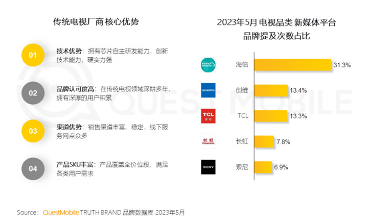 QuestMobile 2023全景生态流量半年报告:客厅经济迅速发展,OTT大屏成为竞争重点