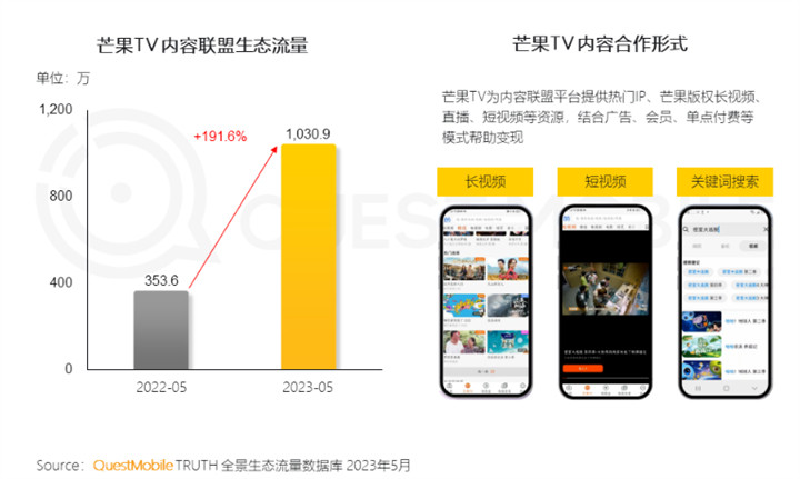 QuestMobile 2023全景生态流量半年报告:客厅经济迅速发展,OTT大屏成为竞争重点