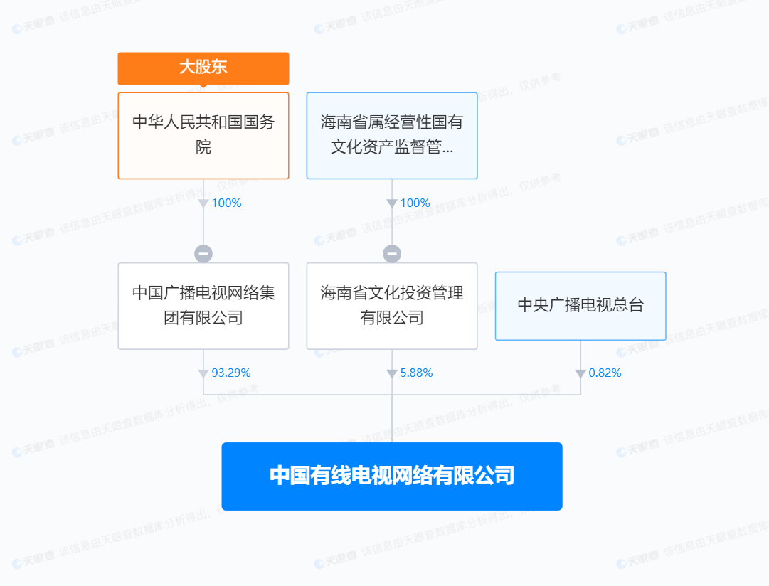 投资39681.14万元，中国有线广电云等26个项目竣工财务决算审计招标启动