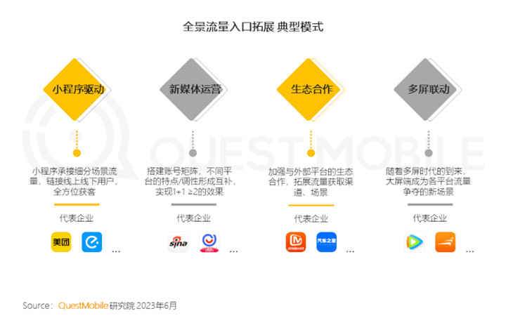 QuestMobile 2023全景生态流量半年报告:客厅经济迅速发展,OTT大屏成为竞争重点