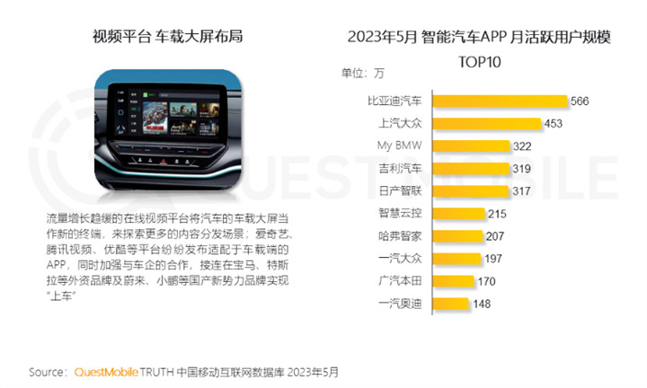 QuestMobile 2023全景生态流量半年报告:客厅经济迅速发展,OTT大屏成为竞争重点