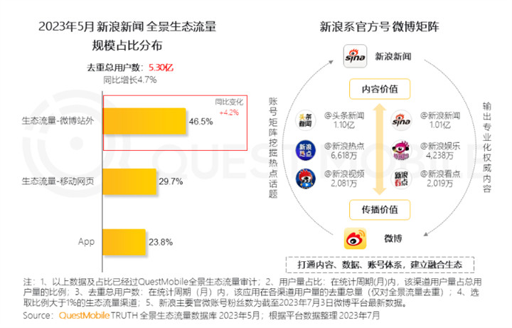 QuestMobile 2023全景生态流量半年报告:客厅经济迅速发展,OTT大屏成为竞争重点