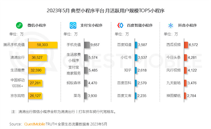 QuestMobile 2023全景生态流量半年报告:客厅经济迅速发展,OTT大屏成为竞争重点