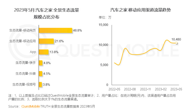 QuestMobile 2023全景生态流量半年报告:客厅经济迅速发展,OTT大屏成为竞争重点