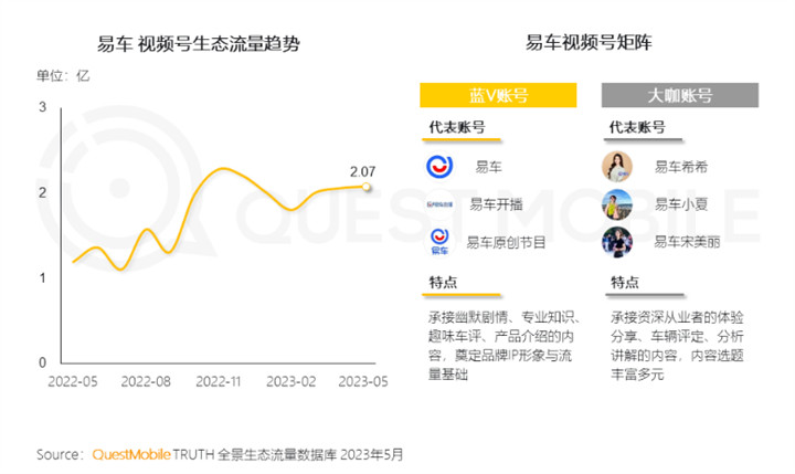 QuestMobile 2023全景生态流量半年报告:客厅经济迅速发展,OTT大屏成为竞争重点