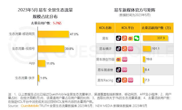 QuestMobile 2023全景生态流量半年报告:客厅经济迅速发展,OTT大屏成为竞争重点