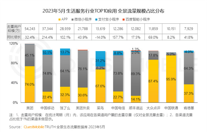 QuestMobile 2023全景生态流量半年报告:客厅经济迅速发展,OTT大屏成为竞争重点