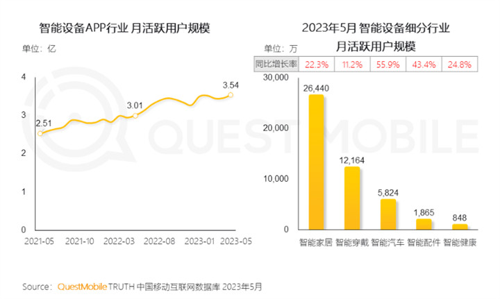 QuestMobile 2023全景生态流量半年报告:客厅经济迅速发展,OTT大屏成为竞争重点