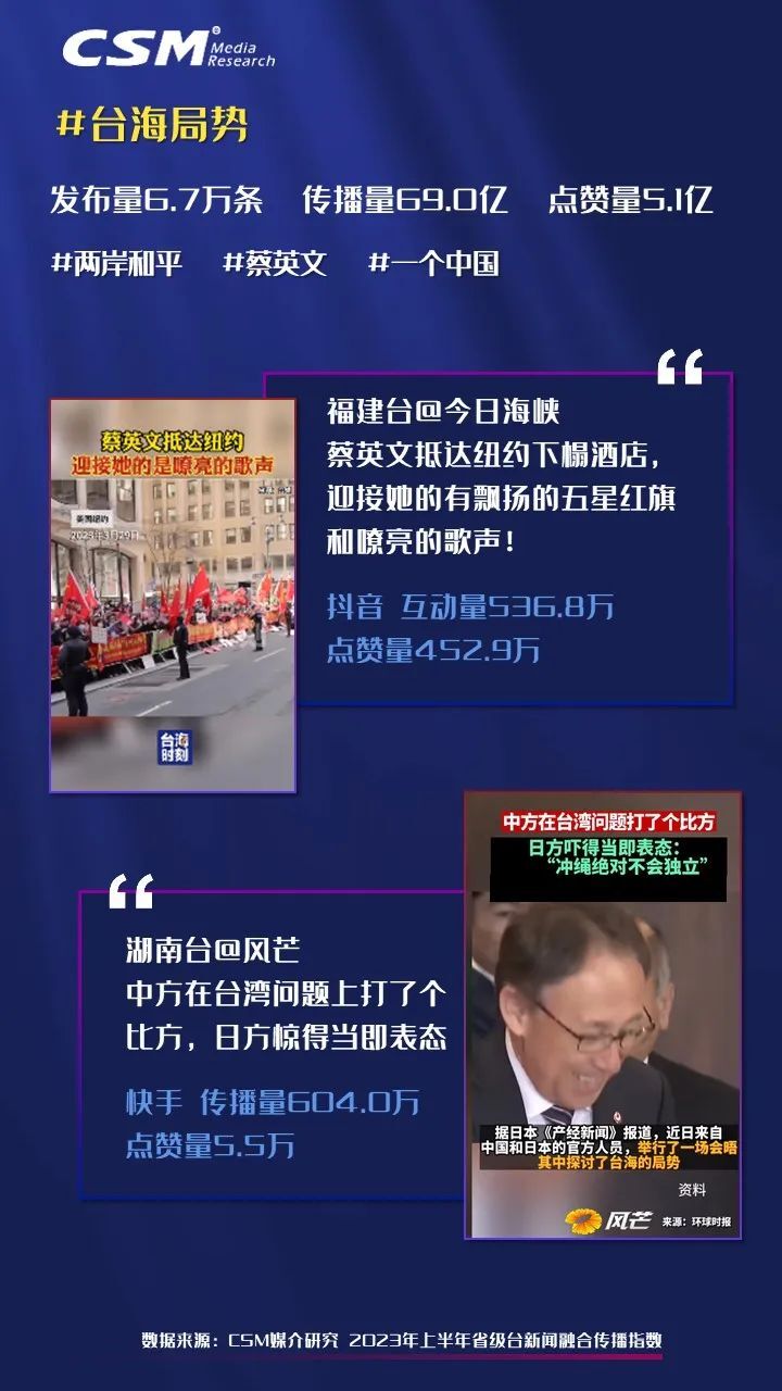 2023年上半年省级台新闻融合传播观察：深融变局