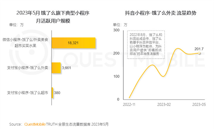 QuestMobile 2023全景生态流量半年报告:客厅经济迅速发展,OTT大屏成为竞争重点