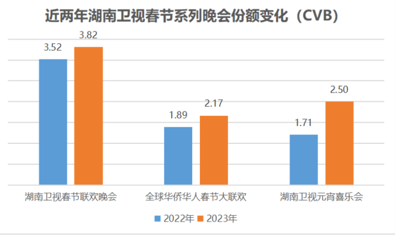 2023湖南卫视上半年成绩单：探索“无限不循环”法则