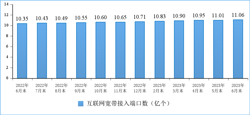 工信部：上半年IPTV总用户数达3.92亿户