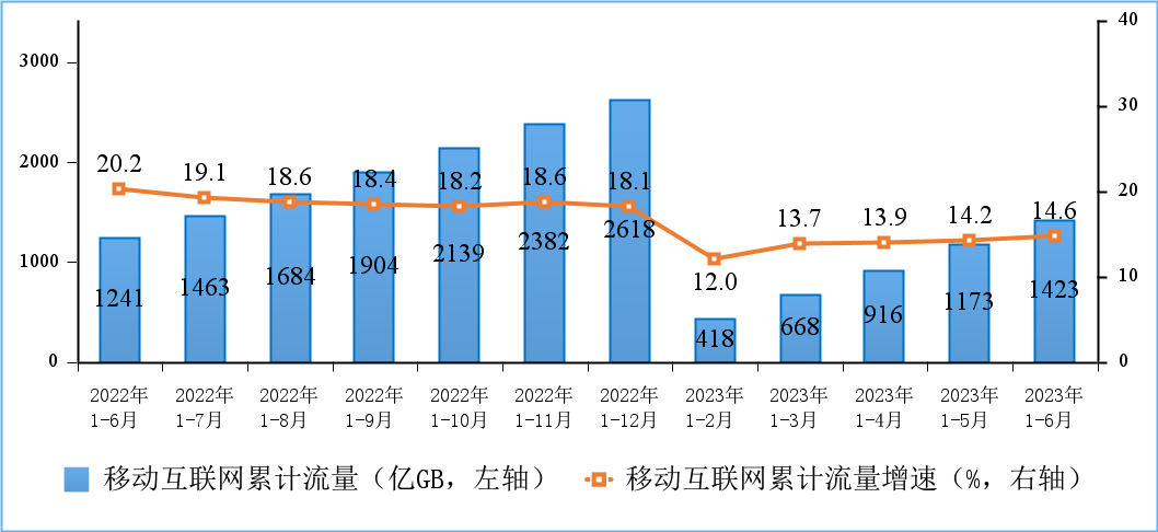 工信部：上半年IPTV总用户数达3.92亿户