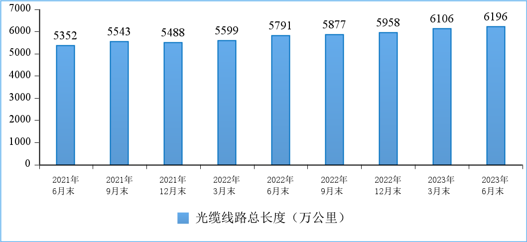 工信部：上半年IPTV总用户数达3.92亿户