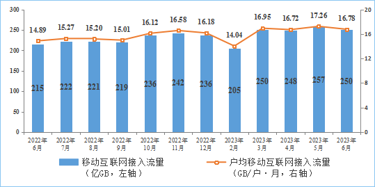 工信部：上半年IPTV总用户数达3.92亿户