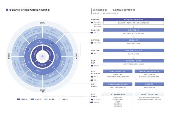 译筑科技助力建企数字化升级，加速推进数字中国建设进程