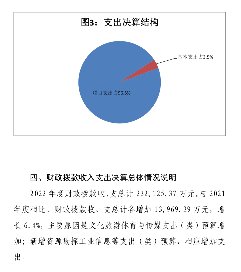 中央广播电视总台“晒账本”，2022年收支总计232,263.04万元