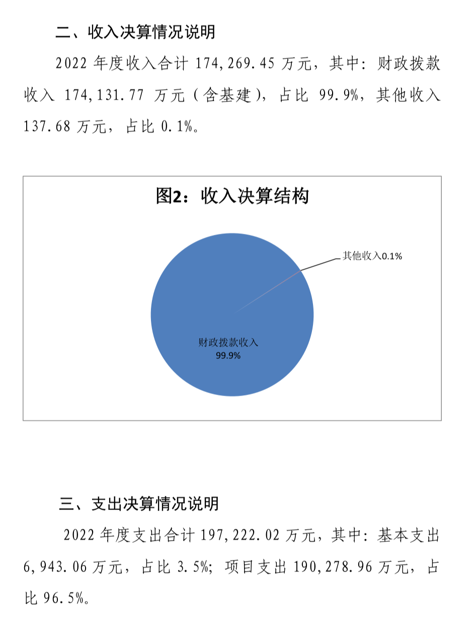 中央广播电视总台“晒账本”，2022年收支总计232,263.04万元