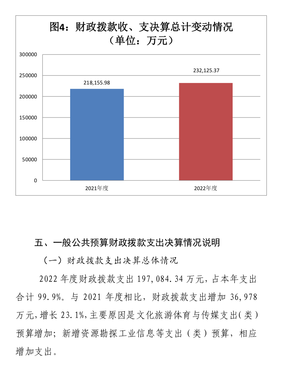 中央广播电视总台“晒账本”，2022年收支总计232,263.04万元