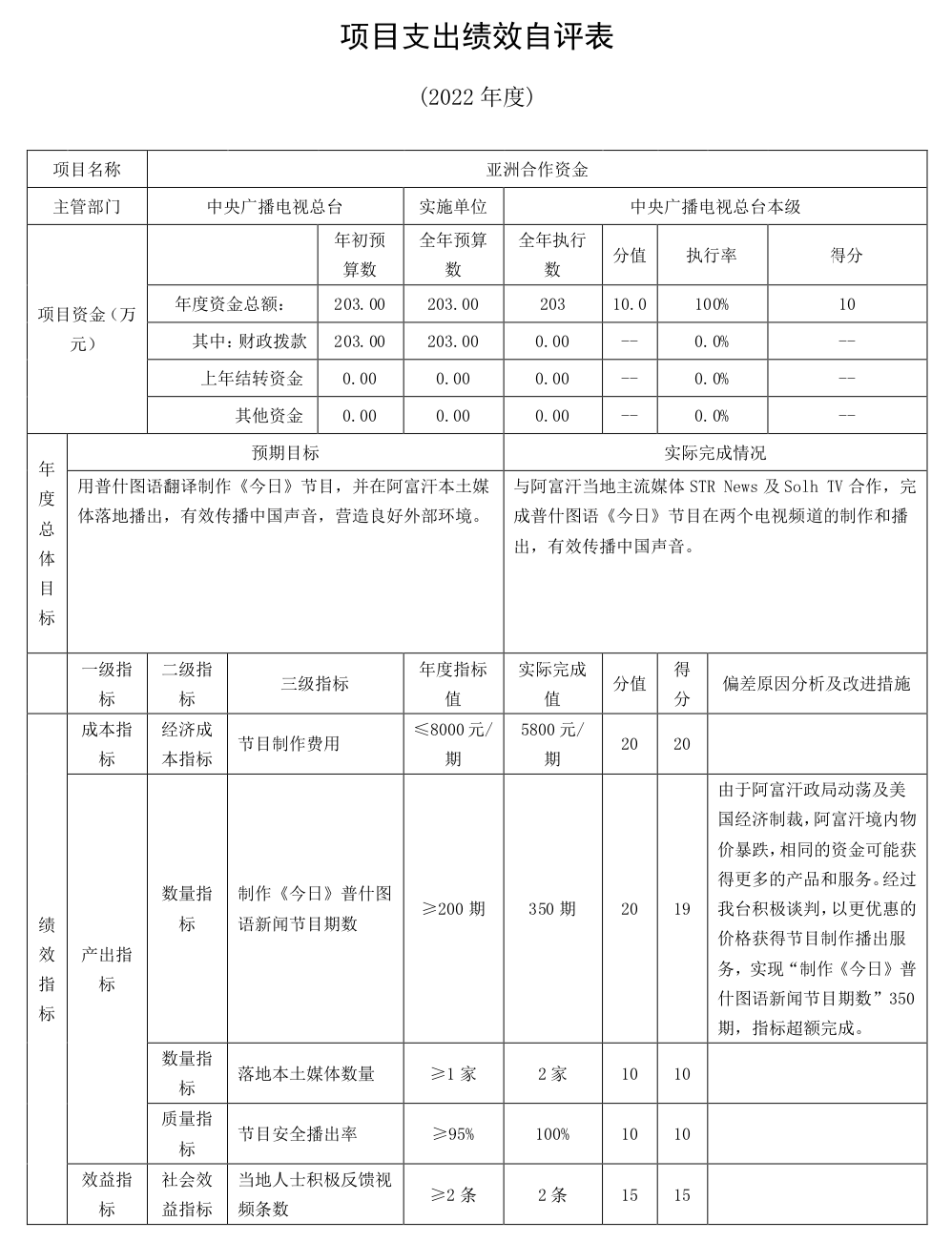 中央广播电视总台“晒账本”，2022年收支总计232,263.04万元