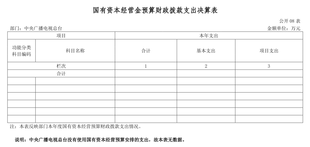 中央广播电视总台“晒账本”，2022年收支总计232,263.04万元