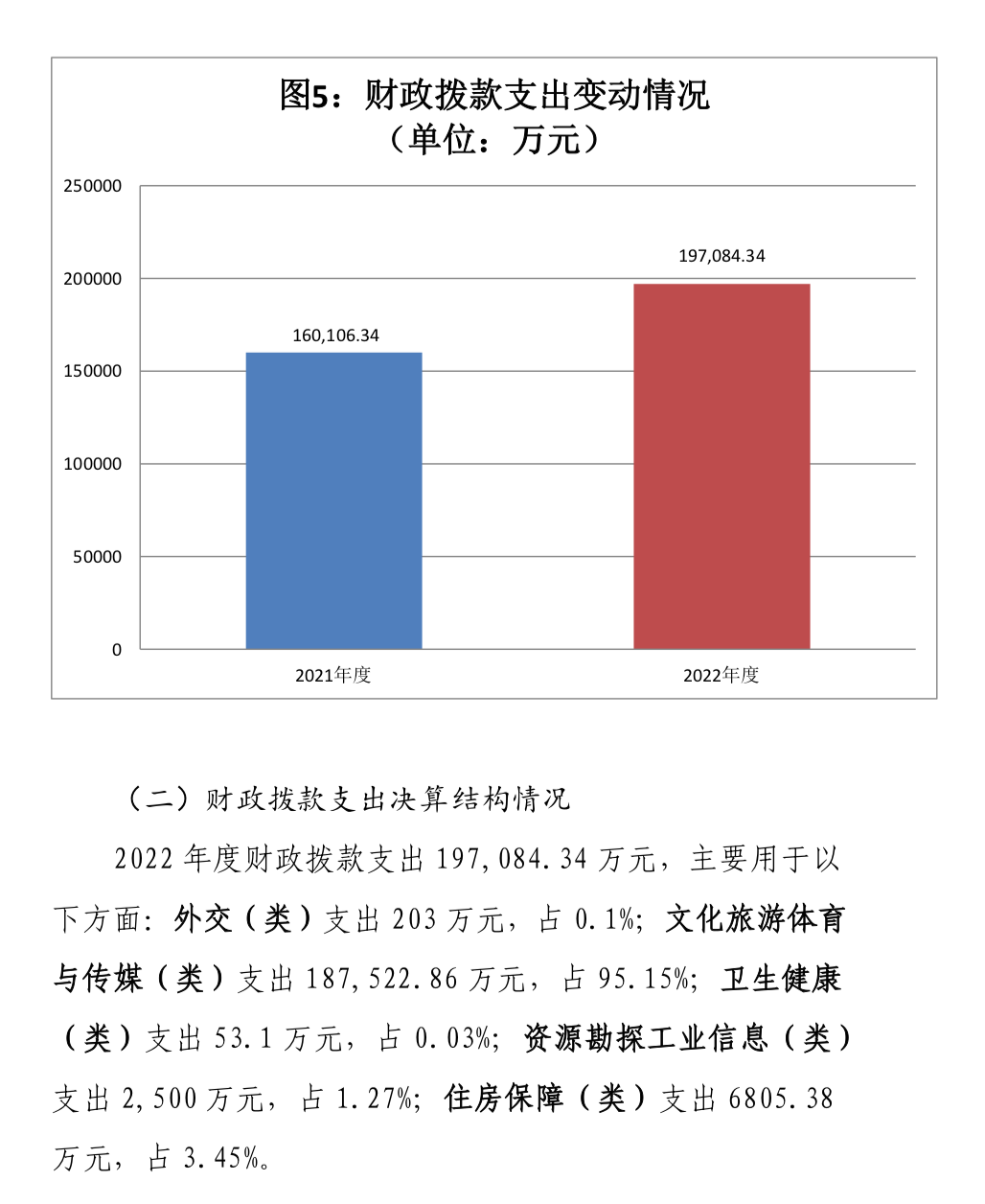 中央广播电视总台“晒账本”，2022年收支总计232,263.04万元