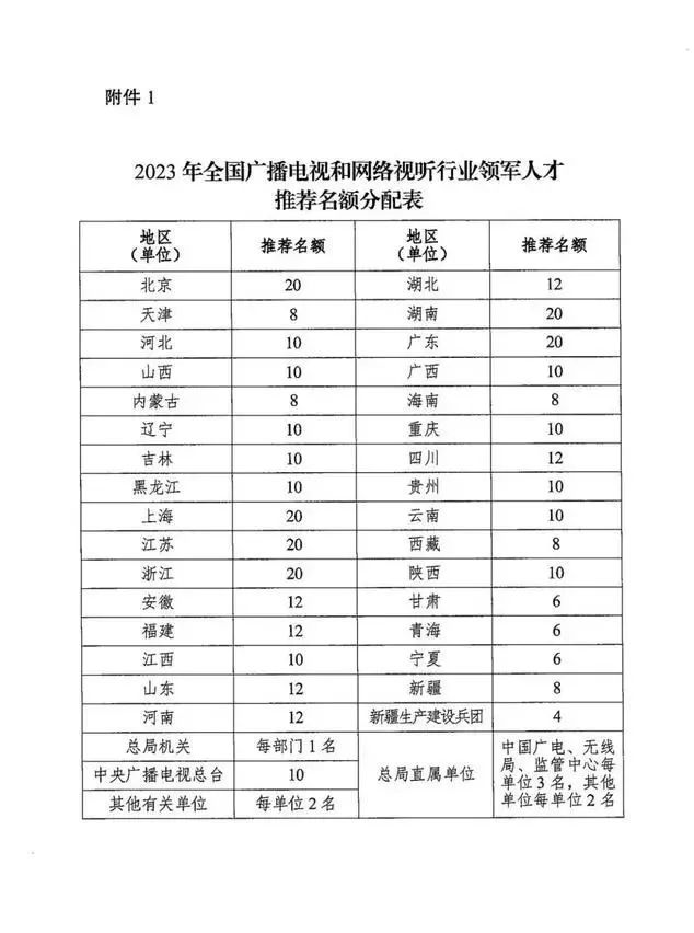广电总局将选拔六个界别的领军人才和青年创新人才