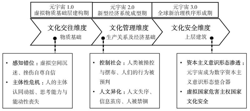 数字文化强国背景下的中国式文化元宇宙