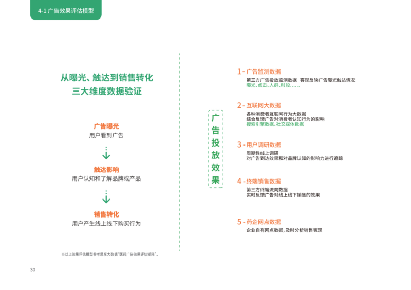 欢网联合上海大学发布《医药保健行业大屏营销白皮书》