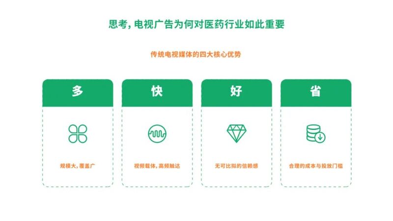 欢网联合上海大学发布《医药保健行业大屏营销白皮书》