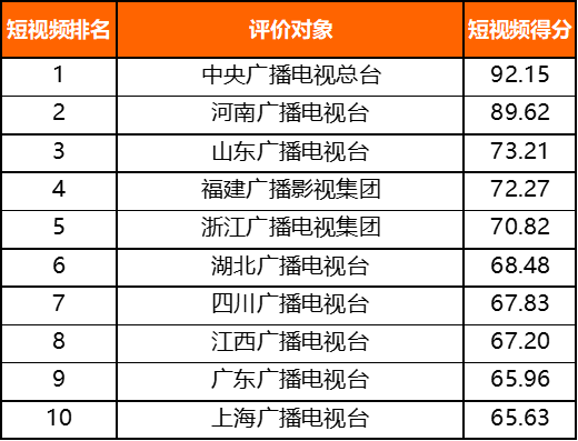 上半年主流媒体网络传播力榜单及解读