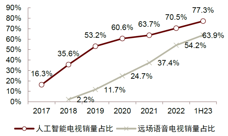 OTT行业：革故鼎新，或迎变局