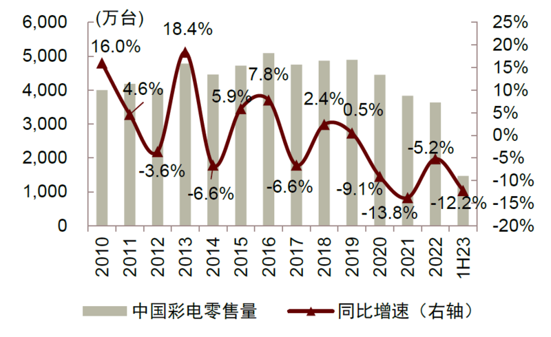 OTT行业：革故鼎新，或迎变局