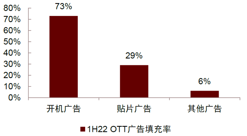 OTT行业：革故鼎新，或迎变局