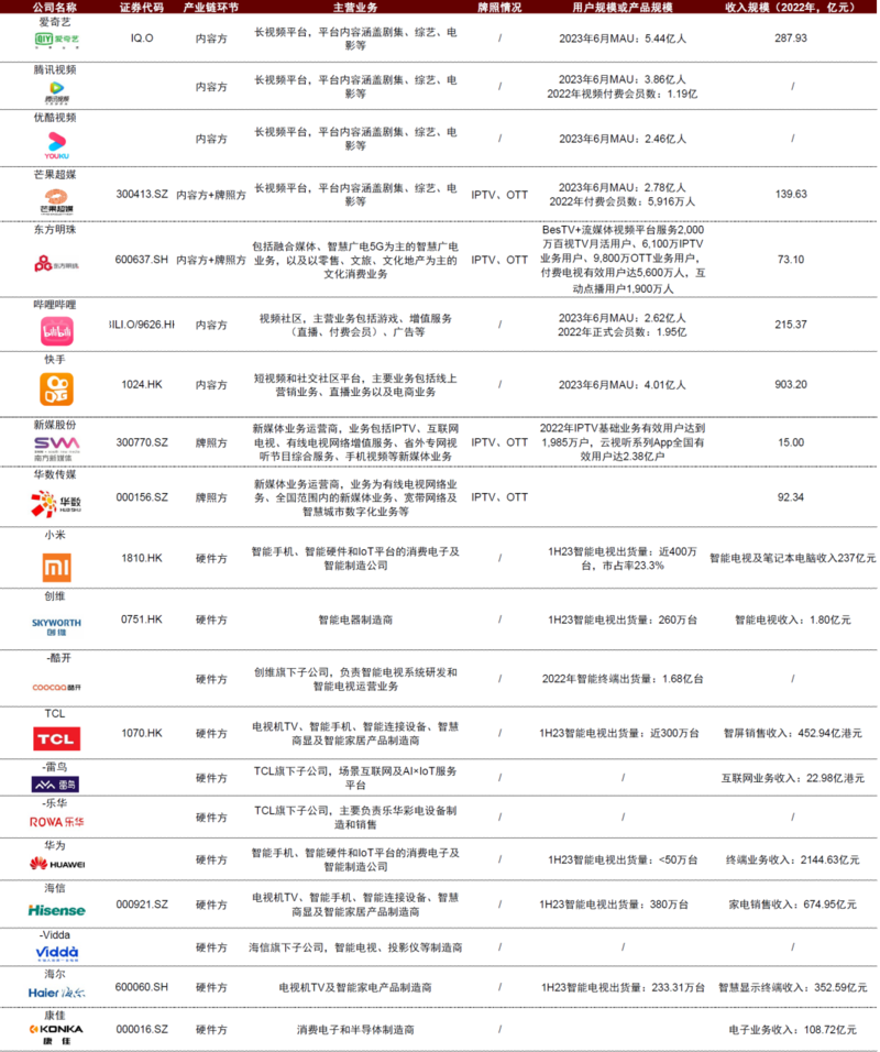 OTT行业：革故鼎新，或迎变局