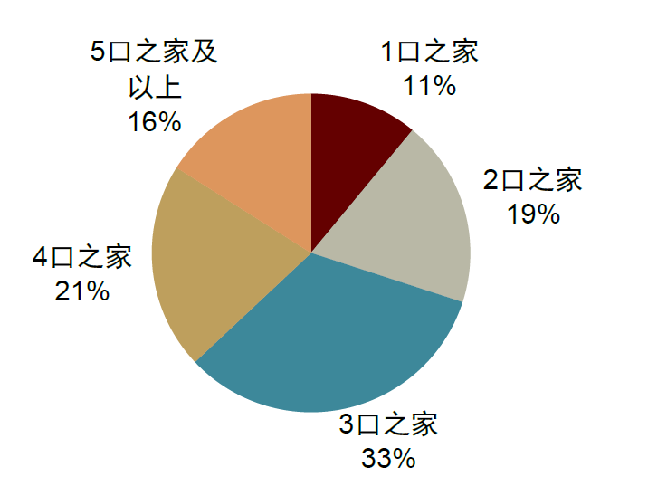 OTT行业：革故鼎新，或迎变局