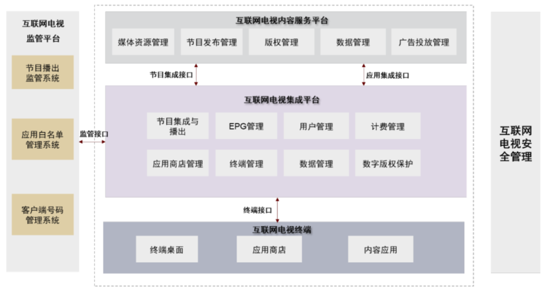 OTT行业：革故鼎新，或迎变局