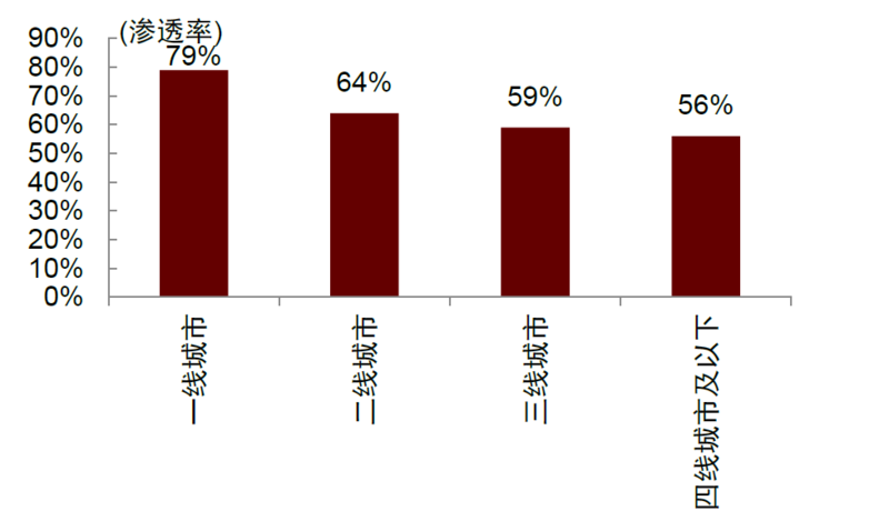 OTT行业：革故鼎新，或迎变局