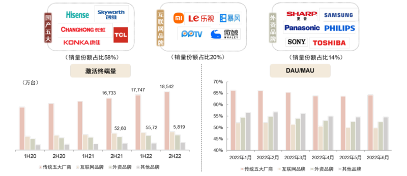 OTT行业：革故鼎新，或迎变局