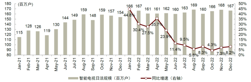 OTT行业：革故鼎新，或迎变局