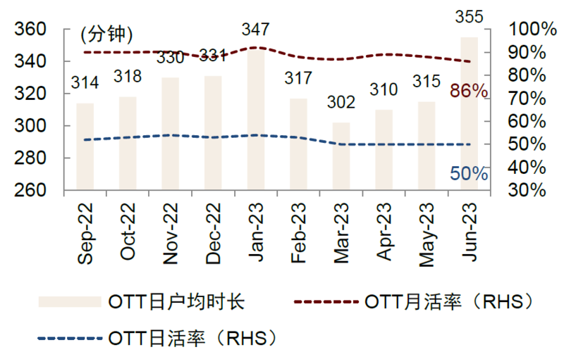 OTT行业：革故鼎新，或迎变局