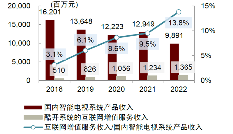 OTT行业：革故鼎新，或迎变局