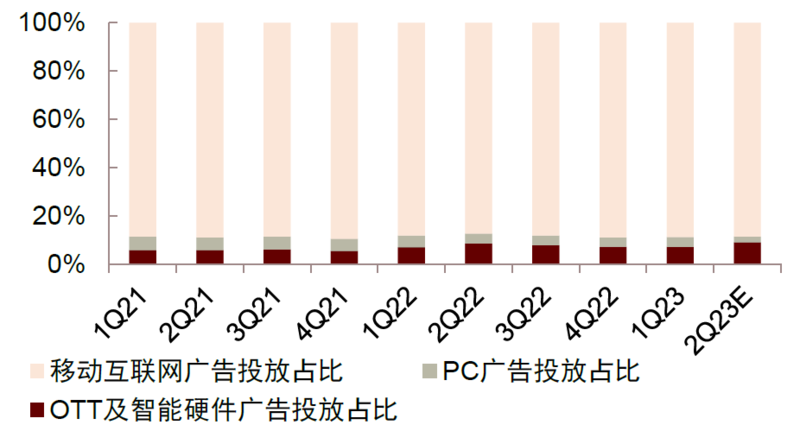 OTT行业：革故鼎新，或迎变局