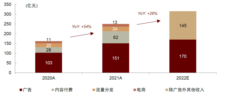 OTT行业：革故鼎新，或迎变局