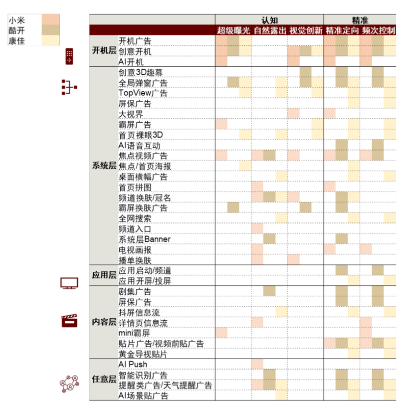 OTT行业：革故鼎新，或迎变局