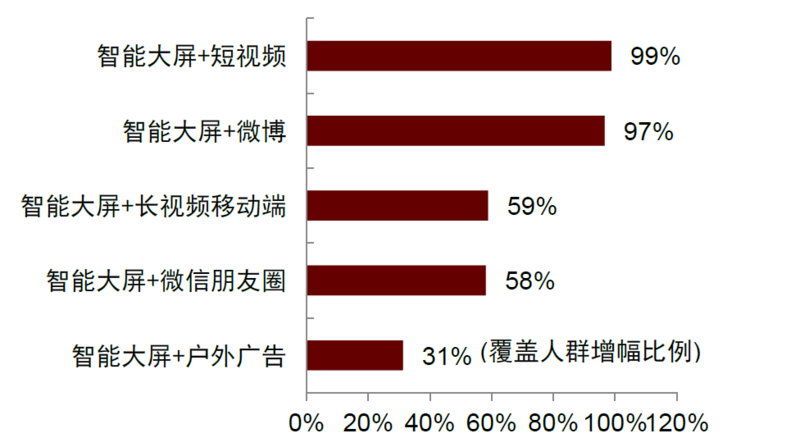 OTT行业：革故鼎新，或迎变局