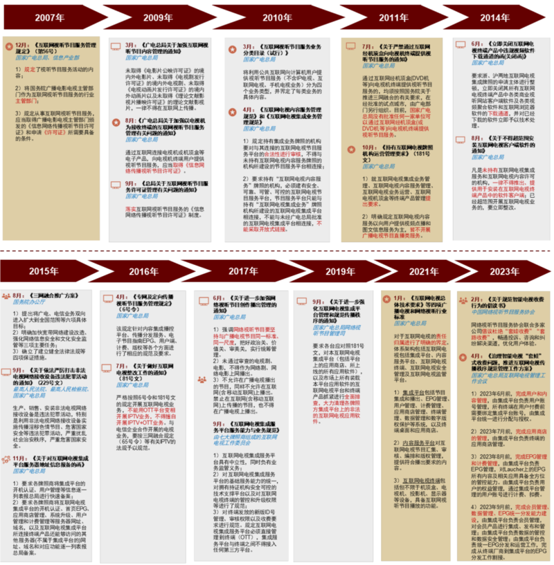 OTT行业：革故鼎新，或迎变局