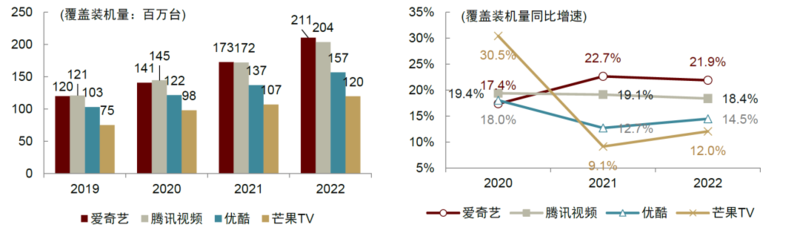 OTT行业：革故鼎新，或迎变局