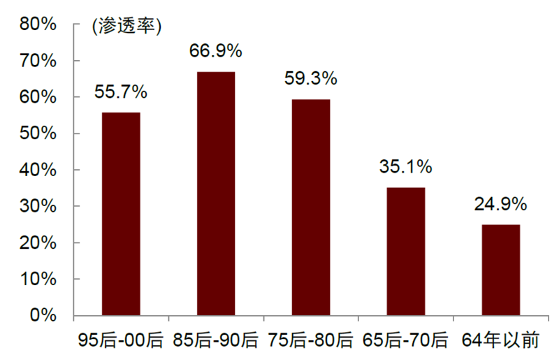 OTT行业：革故鼎新，或迎变局