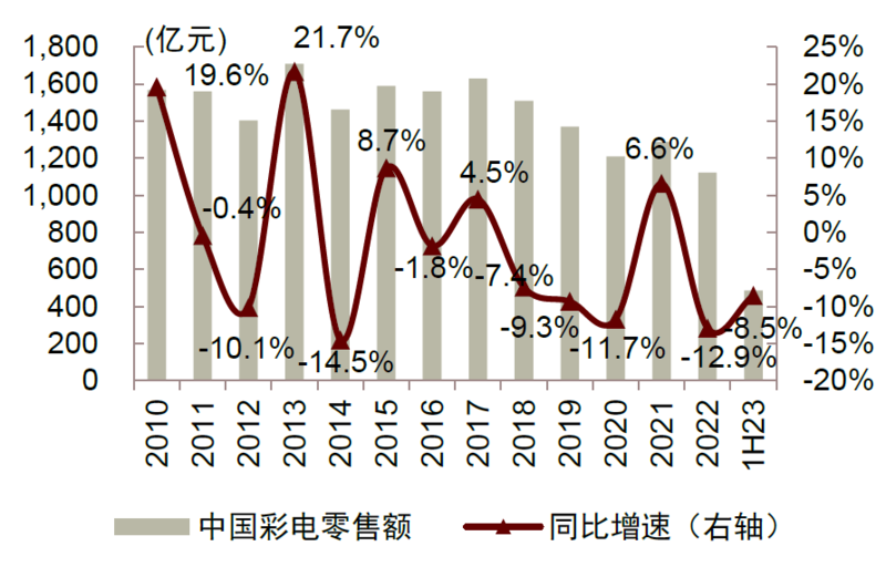 OTT行业：革故鼎新，或迎变局